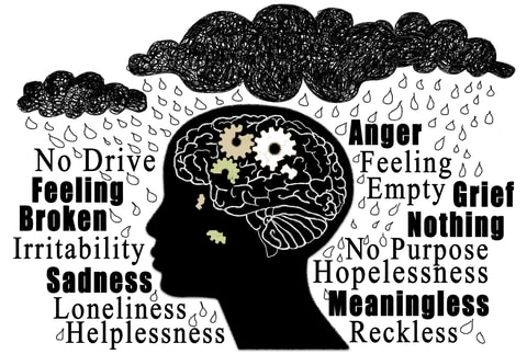 Symptoms and feelings of Depression