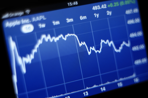Apple Inc stock graph on iPhone 4s